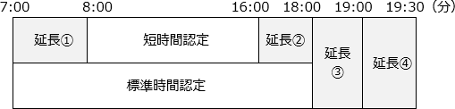 【月～金曜日】（0歳児は18:00まで）